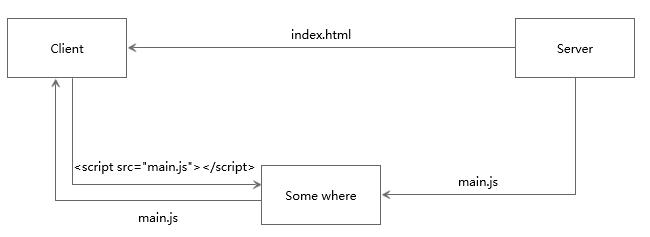 深入研究：HTTP2的真正性能到底如何