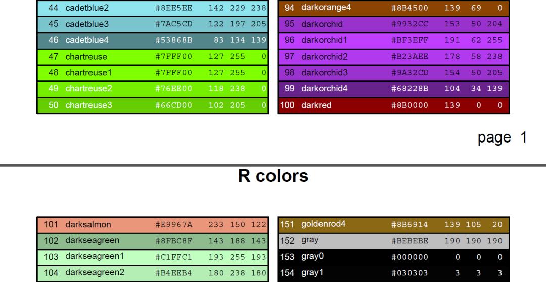 【R语言】颜色/color