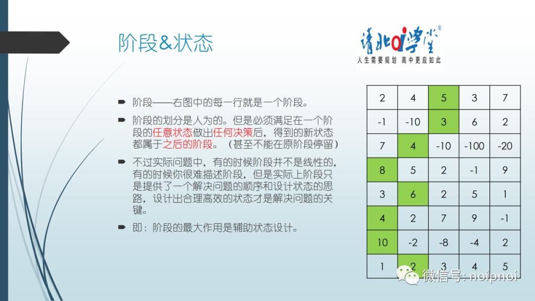 信息学干货（2）-动态规划入门！