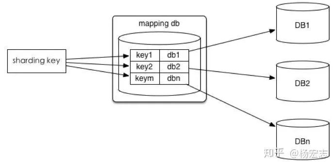 HBase实战 | 从MySQL到HBase：数据存储方案转型的演进