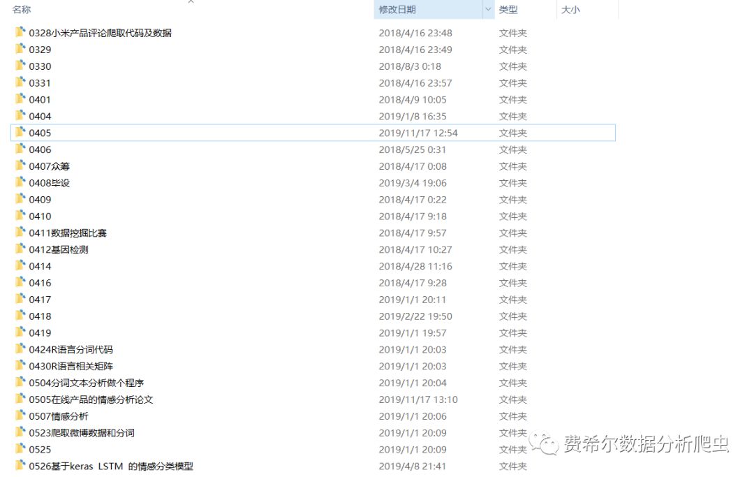 R语言heatmap包绘制热力图/生物信息学/基因表达差异陈金文老师手把手教学