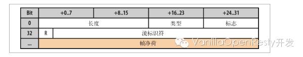 ❲拥抱变化❳HTTP2的新特性