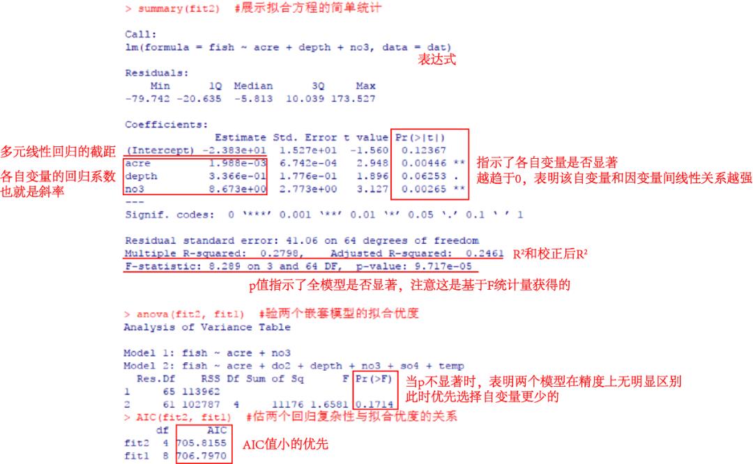 R语言 | 多元回归中常见的变量选择方法