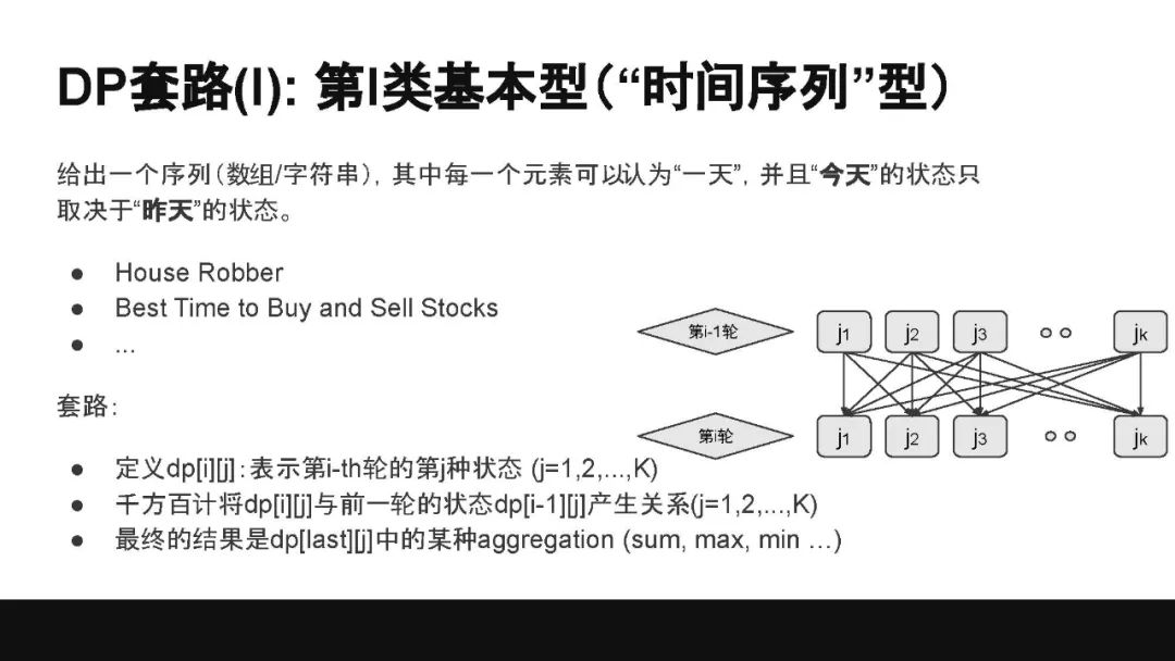 动态规划的套路