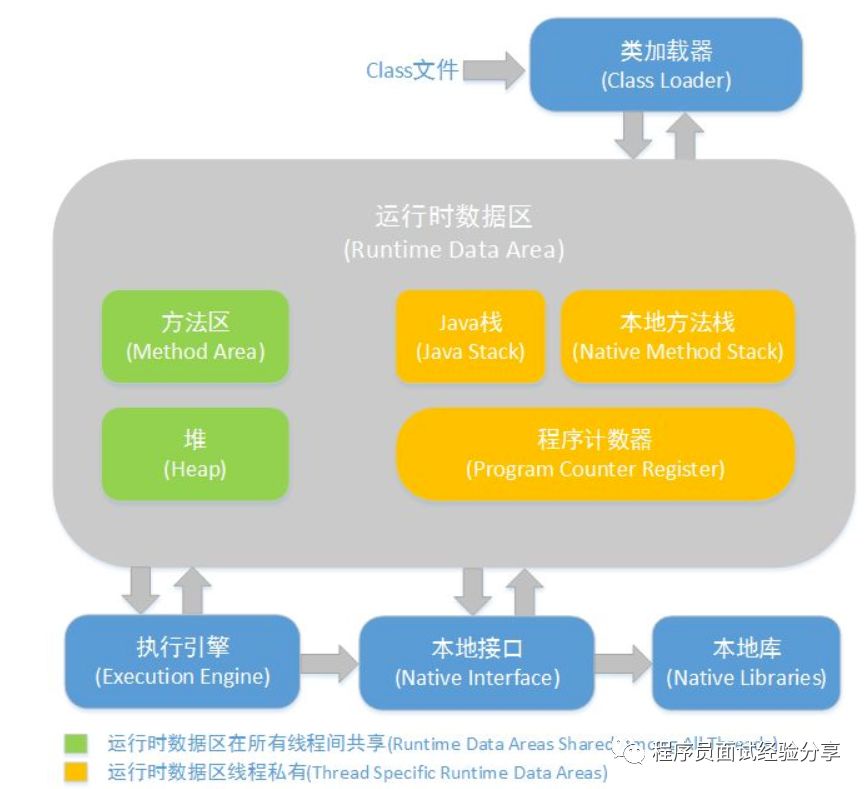 JVM面试题总结及分析