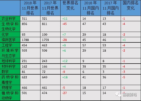 兰州大学双一流建设中的不足以及对策 基于对发展动态规划文件的解读与分析