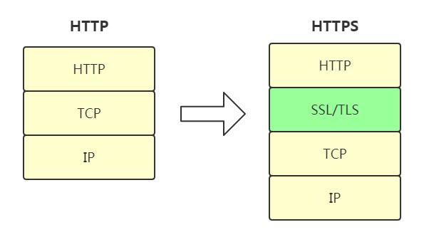 12鏈熷墠绔啿鍒哄繀澶囨寚鍗?HTTP/HTTPS/HTTP2/DNS/TCP/缁忓吀棰? class=