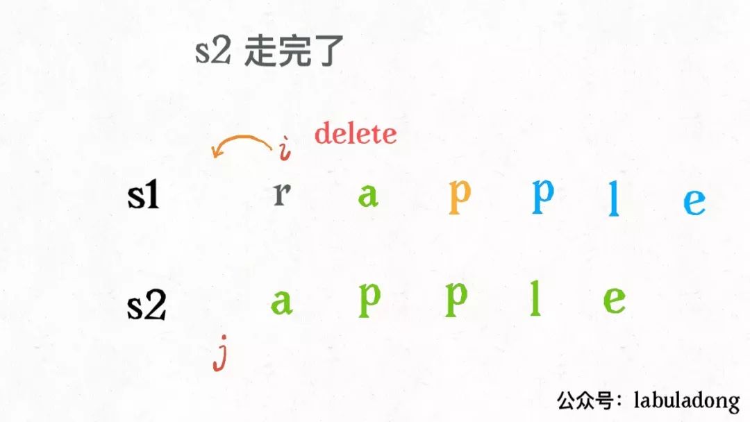 经动态规划：编辑距离