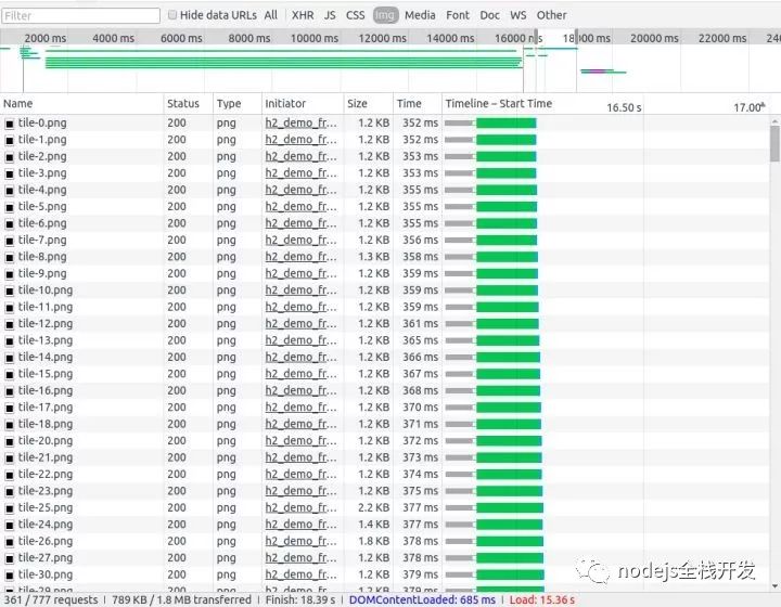 白话http2的多路复用