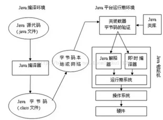 JVM运行原理详解