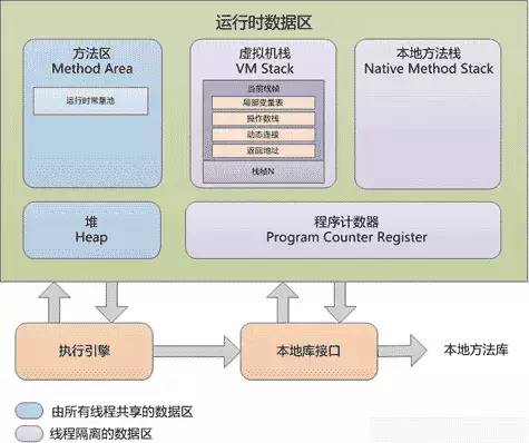 浅谈JVM中的垃圾回收