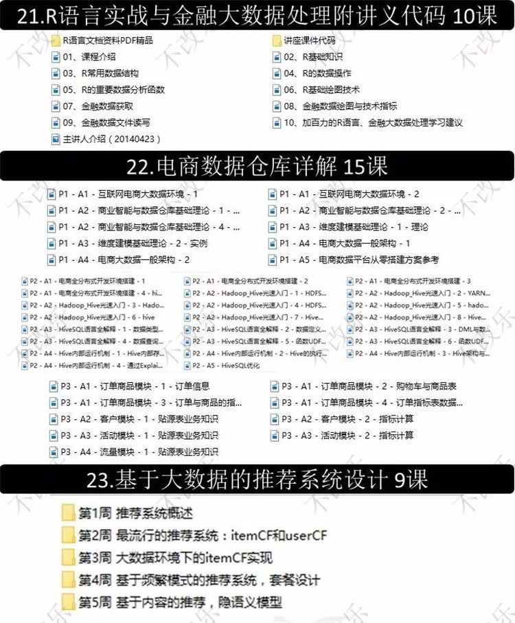 《R语言零基础到精通51GB》