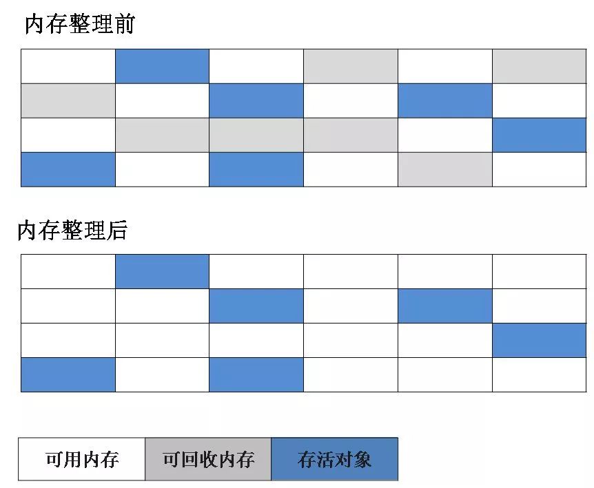 搞定 JVM 垃圾回收就是这么简单