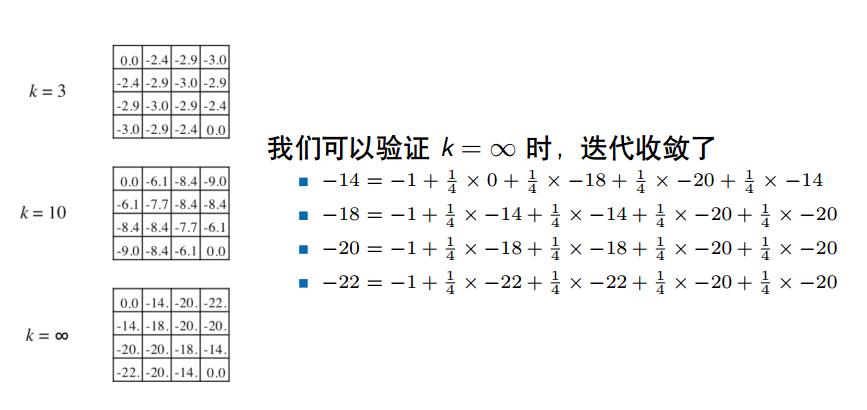 强化学习总结 03-动态规划