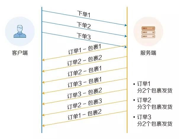 关于 HTTP2 和 HTTPS，这些你必须要知道