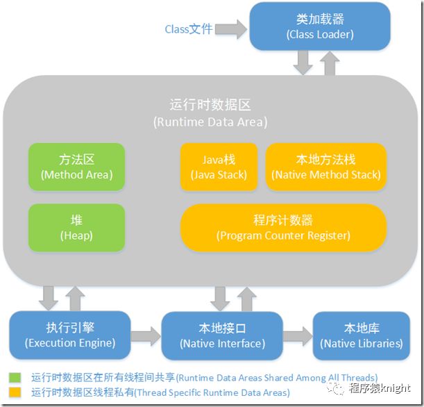 【JVM】JVM内存结构