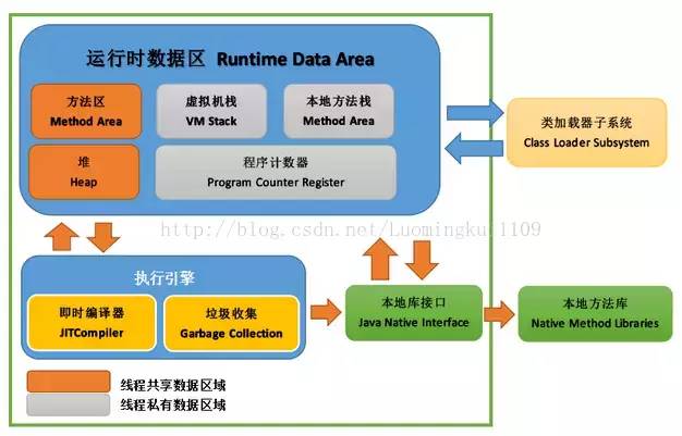 JVM运行原理详解