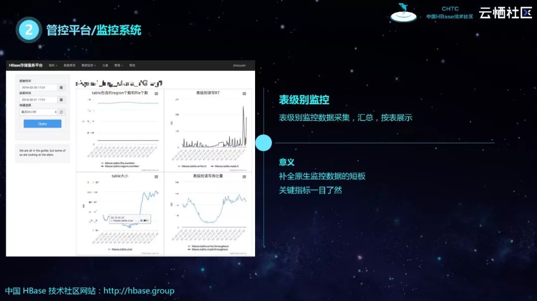 HBase分享 | HBase生态实践