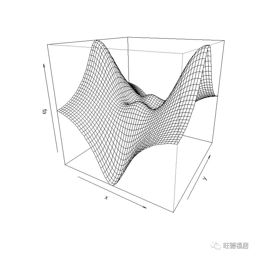 ISLR实验：R语言简介