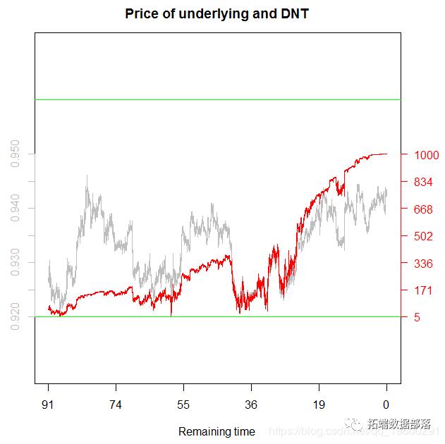 r语言二元期权barrier option实现案例