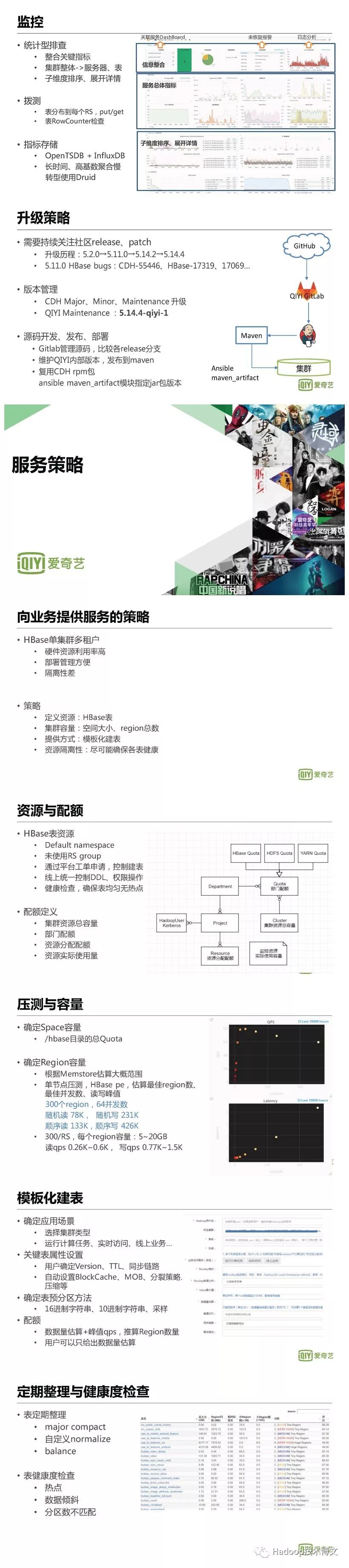 HBase 在爱奇艺的应用实践