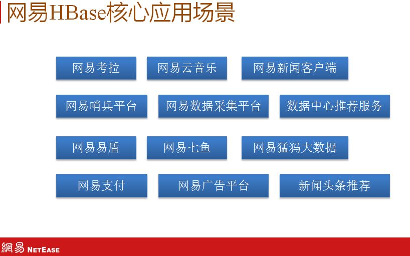 回顾·网易HBase实践