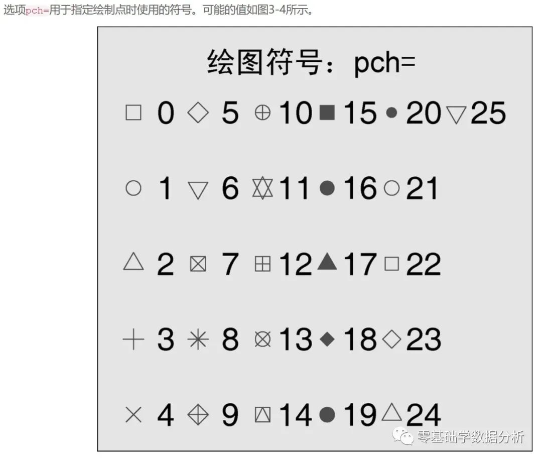 R语言实战——1.3图形初阶