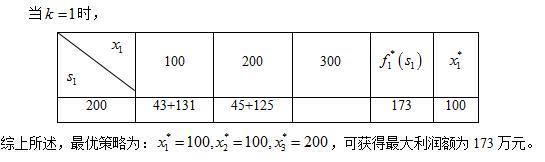 9月18日第六章动态规划