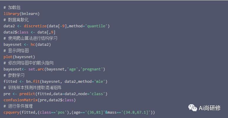 R语言-贝叶斯网络语言实现及与朴素贝叶斯区别（笔记）