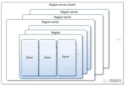 瓒ｈ皥Hbase涔嬪畯瑙傛灦鏋?></p> 
<p class=