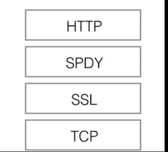 技术分享|HTTP发展过程及升级HTTP2.0优势