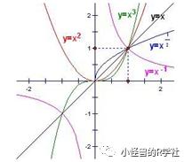 答疑贴2：R语言线性和非线性拟合