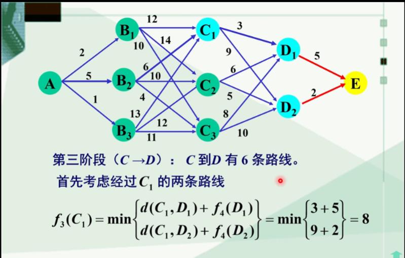 动态规划（补充）