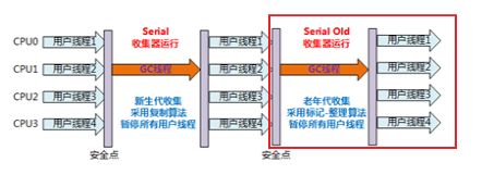 面试必问之JVM原理