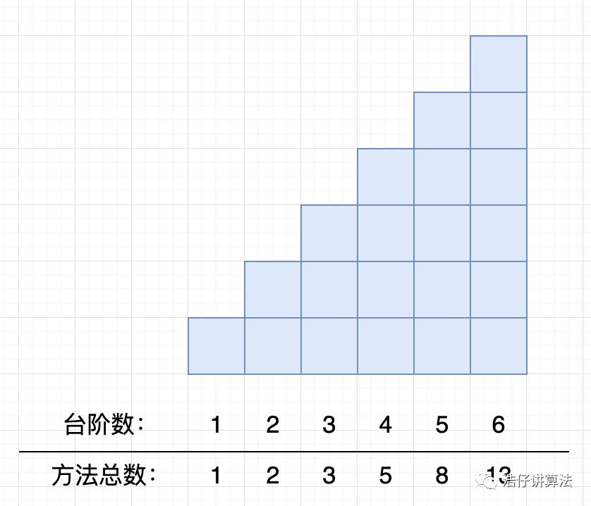 漫画：动态规划系列 第一讲