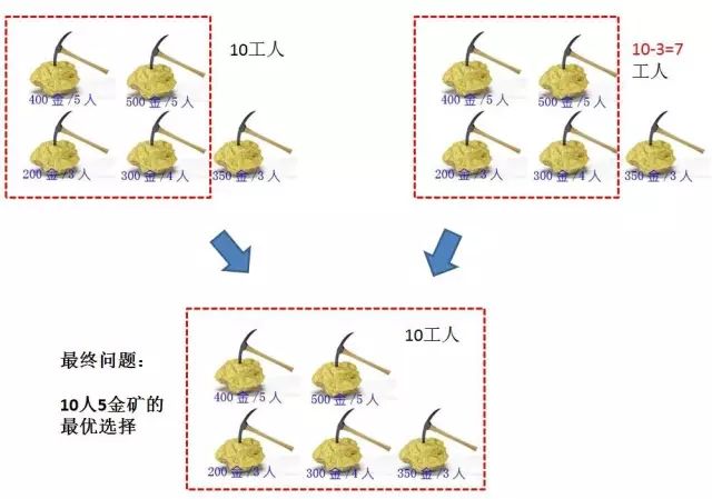 还因为动态规划问题面试被虐？那你一定需要这篇文章！