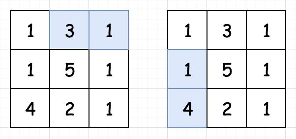 小姐姐提灯给你讲讲动态规划（万字长文）