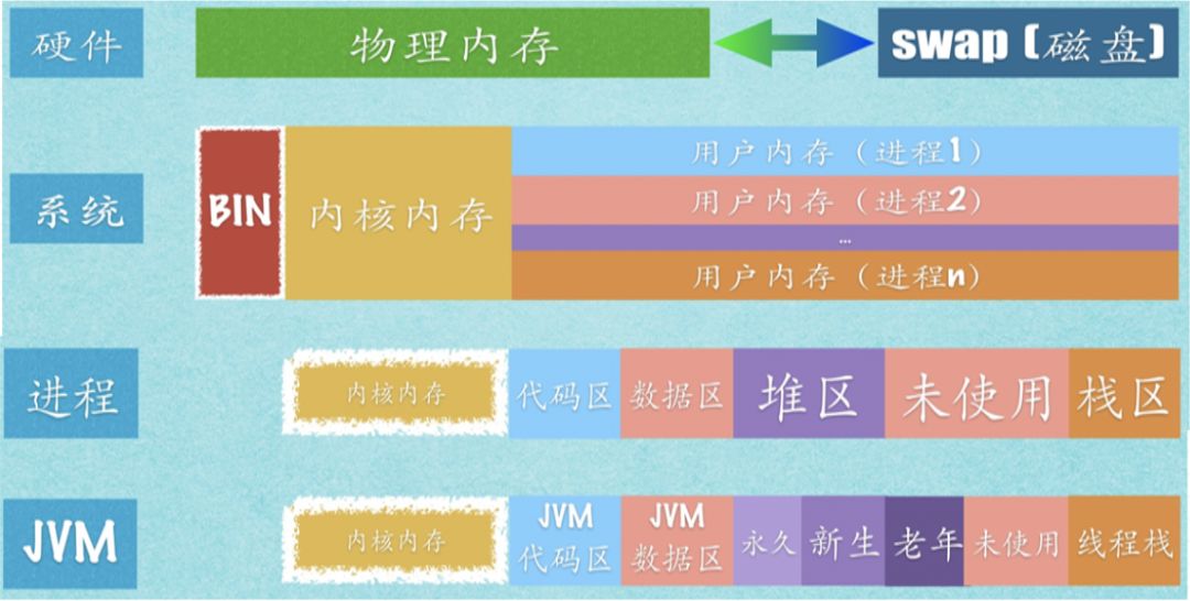 jvm疯狂吞占内存，罪魁祸首是谁？