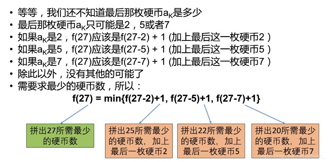 动态规划算法的套路，动态规划入门