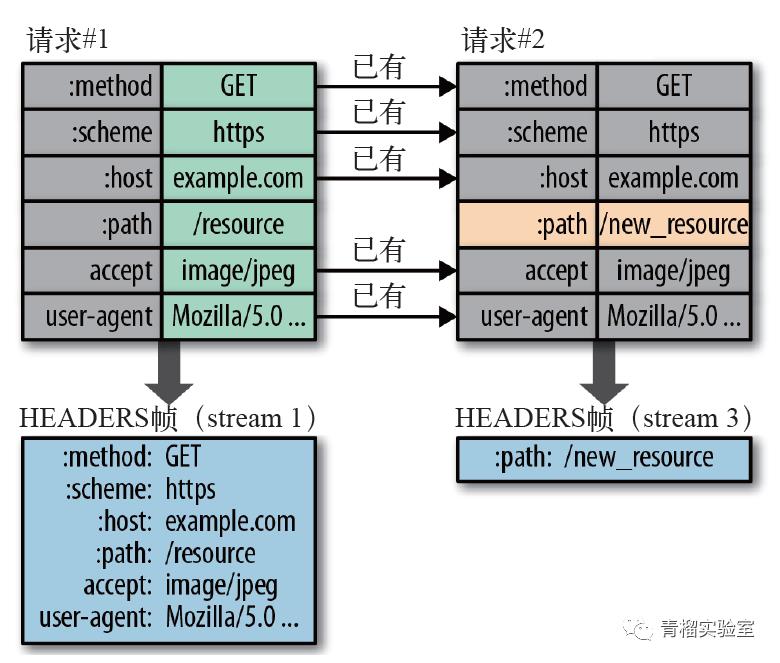 http2.0技术介绍