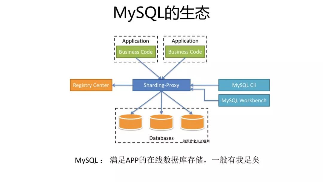 HBase场景 | 对比MySQL，一文看透HBase的能力及使用场景