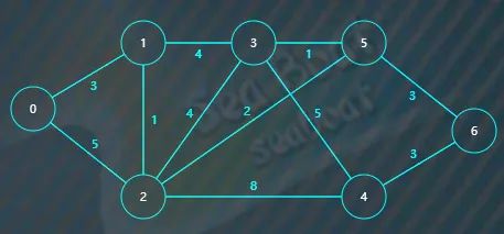 图论动态规划算法——Floyd最短路径