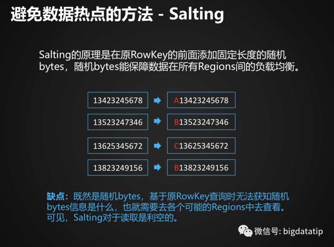 Hbase Rowkey设计及索引