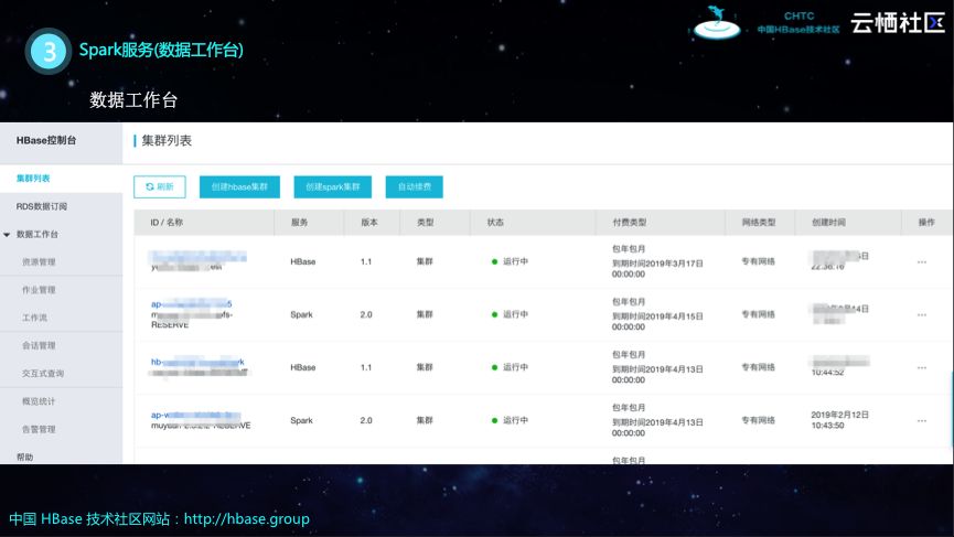 HBase分享 | 基于HBase和Spark构建企业级数据处理平台