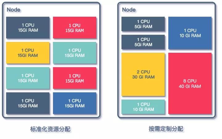 知乎 HBase 实践