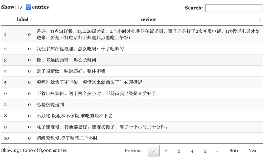 R语言 | 读写txt、csv、excel文件