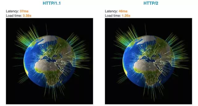 让面试官颤抖的 HTTP 2.0 协议面试题