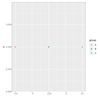 「青莲科普」R语言系列——取其精华，去其糟粕的ggplot2你会用吗？