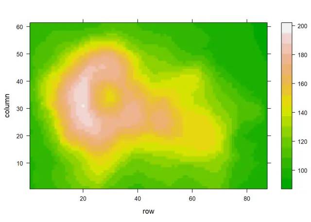 R语言可视化（十四）：热图绘制