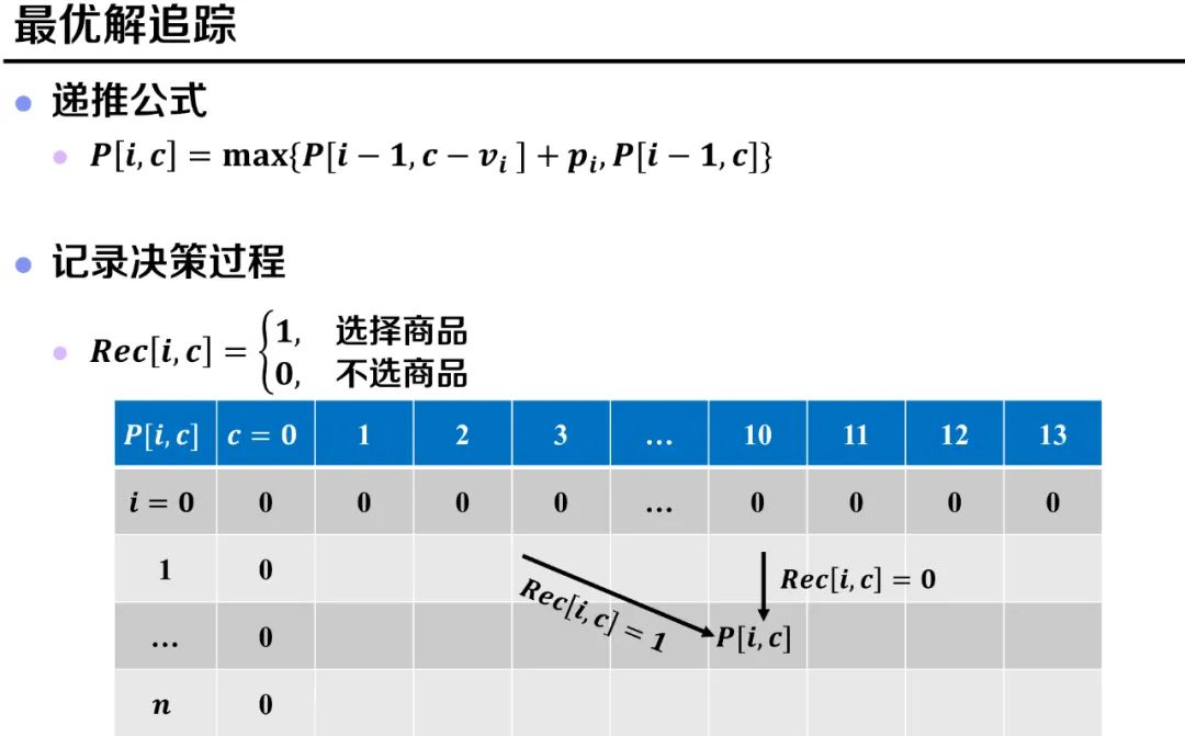 背包问题——是动态规划还是贪心算法？